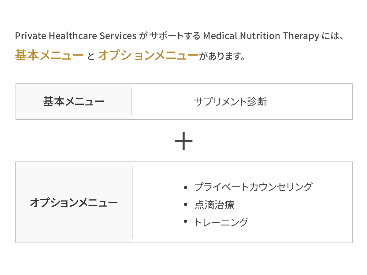 Medical Nutrition Therapy とは